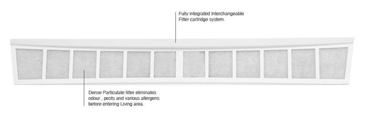 Set of 3 Replaceable Filter Cartridge